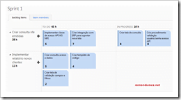 TFS SCRUM Task board