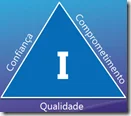 O triângulo da sociedade em uma Startup