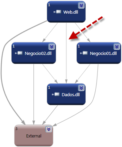 Desenvolvendo em camadas visual studio team system 2010 Desenvolvendo em camadas visual studio team system 2010