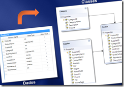 LINQ to SQL e ADO.NET Entity Framework