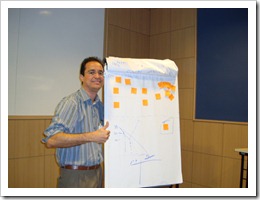 Ramon Durães treinamento de SCRUM 2011 na Rede Bahia