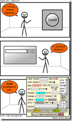 A força da simplicidade - Eric Burke