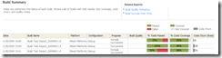 Build Summary - Visual Studio Team System 2010