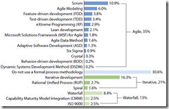 Desenvolvimento Ágil